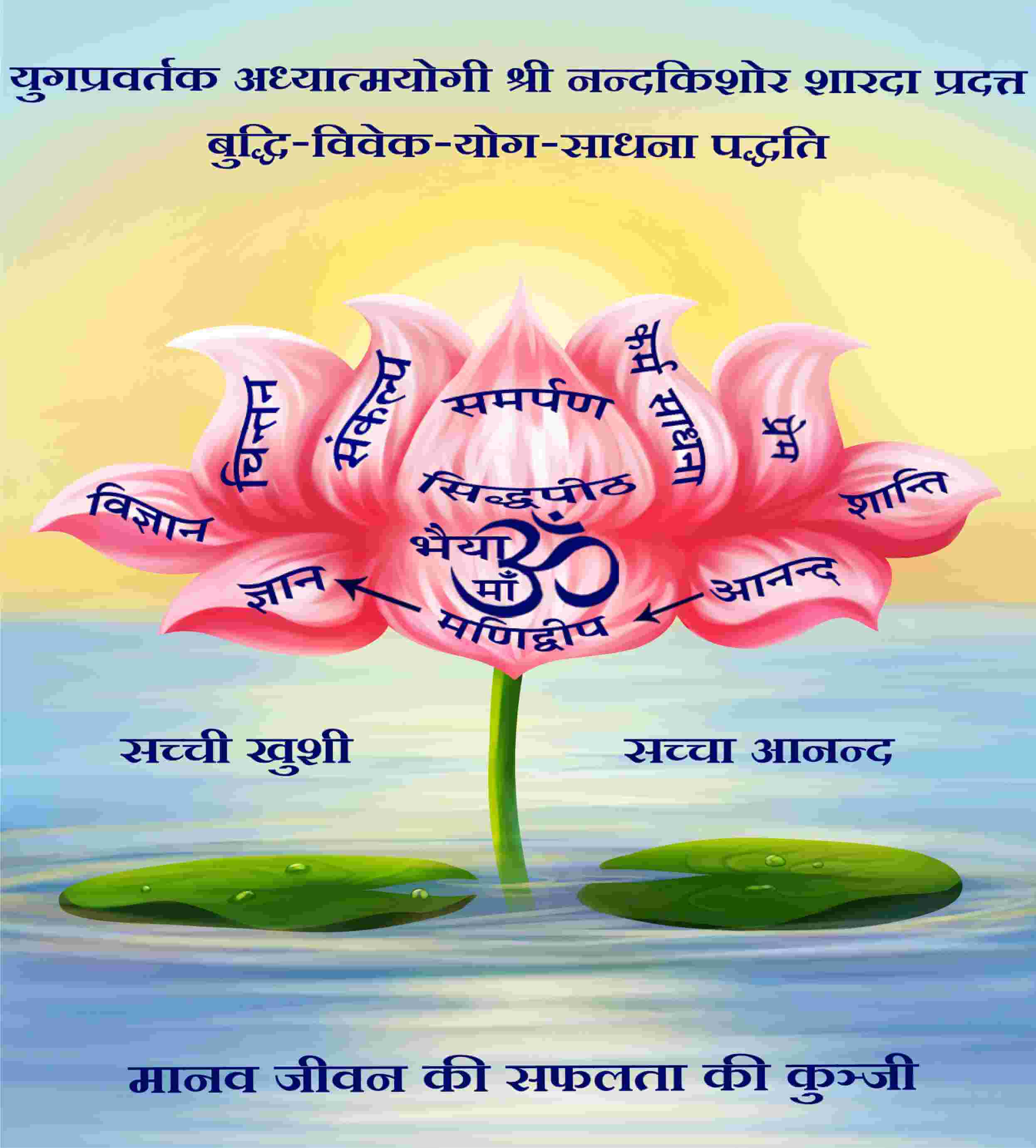 बुद्धि-विवेक योग साधना का कमल रूपक — पंखुड़ियों पर ज्ञान, विज्ञान, चिंतन, संकल्प, समर्पण, कर्म-साधना और प्रेम, शांति, आनंद अंकित